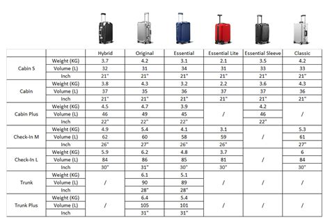 monos airline compatibility|Compare Luggage Size 